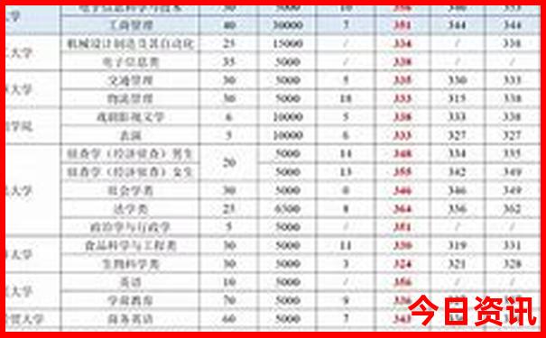 重庆有什么好玩的地方?